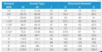 Hot Sell Factory Supply PVC Compression Fittings Pn16