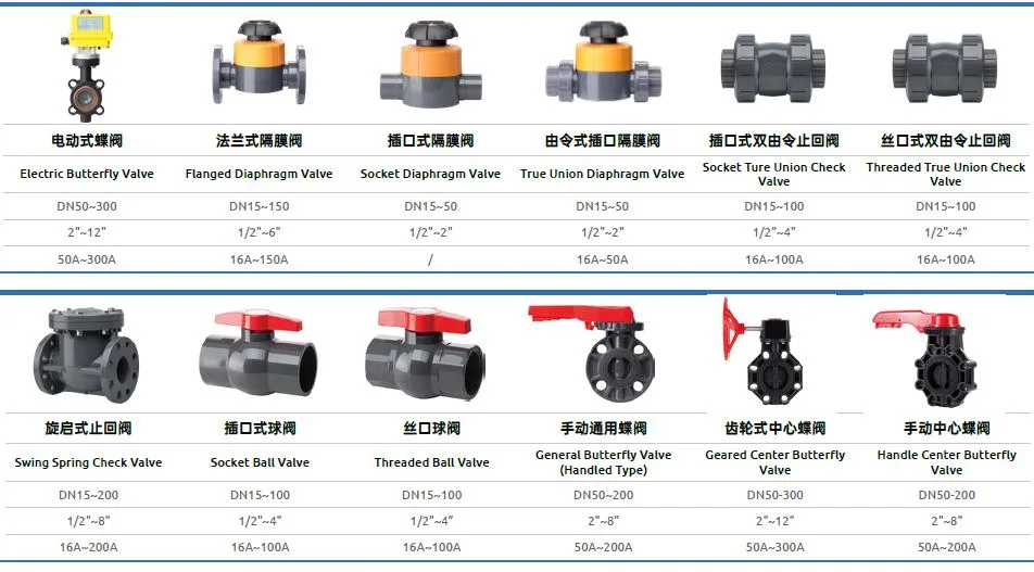 DIN ASTM ISO Standard PVC Compact Ball Valve