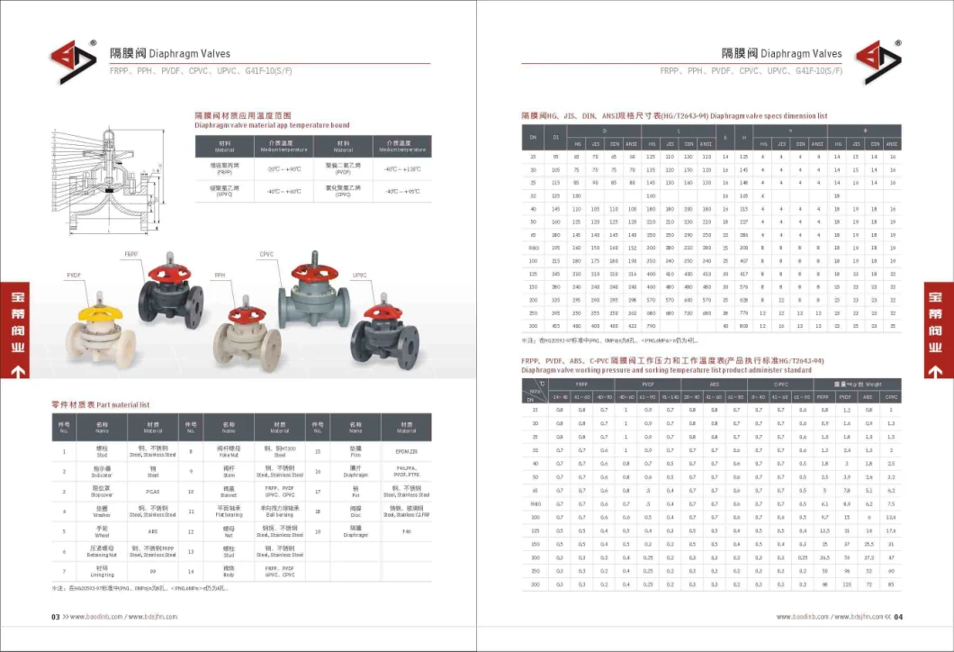 Plastic Diaphragm Valve/PVC Diaphragm Valve/PVDF Diaphragm Valve/Thermoplastic Diaphragm Valve